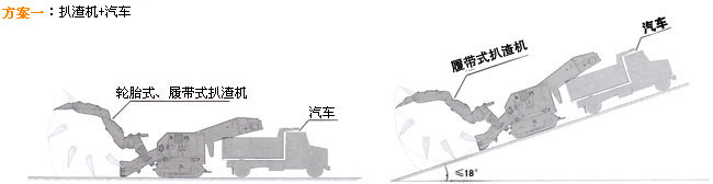 掘进成套方案一