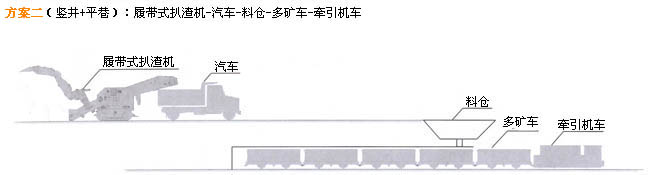 掘进成套方案二